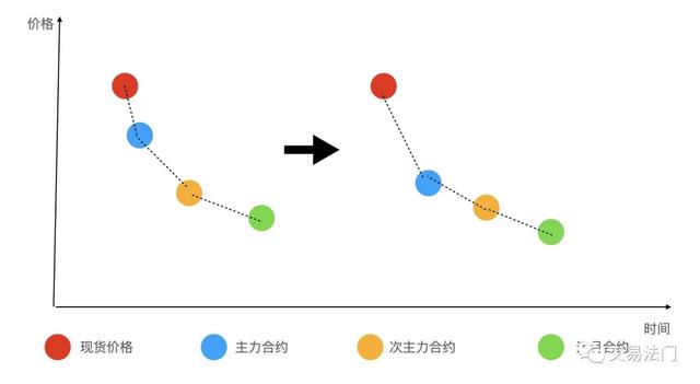 做多是什么意思啊,股票做多（期货多头常见的亏损原因）