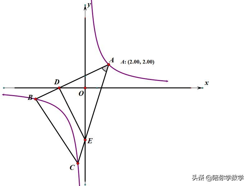 rf转ae 中考数学备战039-据说这道题90%学生不会做，现在三步带你搞定