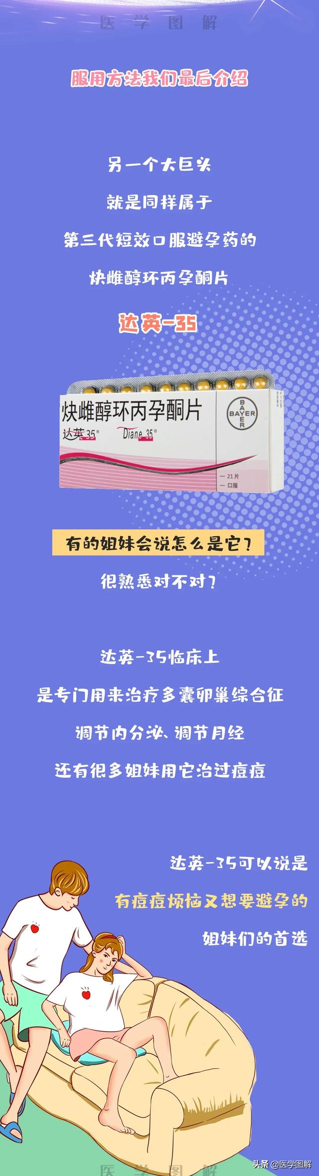 避孕药怎么选择，避孕药什么时候吃效果最好（如何选择最适合自己的）