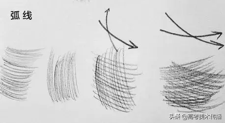 素描工具准备，入门素描需要的工具（素描工具的准备与选择！）