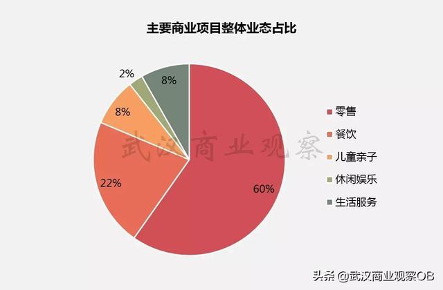 武商亚贸广场主要分析，老武昌的繁华中心丨武汉商圈系列