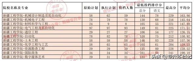 2021新疆工程学院排名_全国第343名_新疆第8名,新疆工程学院排名第几(报考指南之院校分析——新疆工程学院) 2021新疆工程学院排名_全国第343名_新疆第8名,新疆工程学院排名第几(报考指南之院校分析——新疆工程学院)