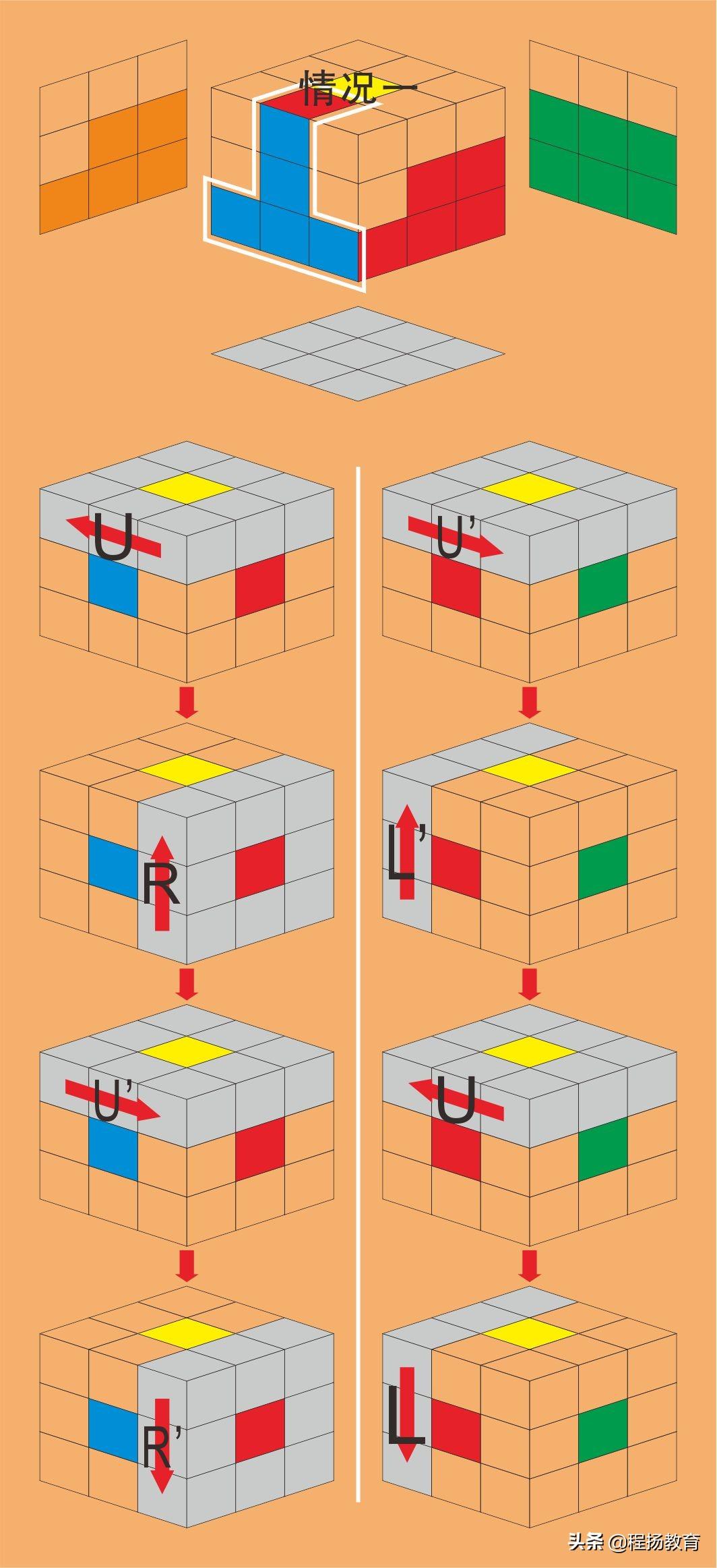 魔方小鱼公式口诀(顶部十字变小鱼公式)插图(12)