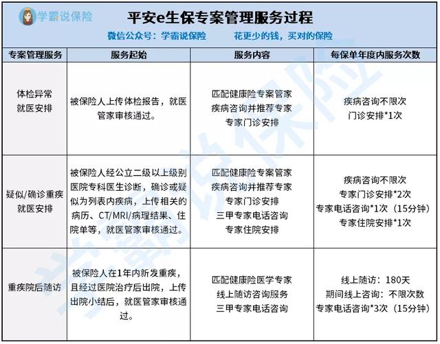 泰康百万医疗险一年多少钱，泰康微医保百万医疗险普惠版一年多少钱