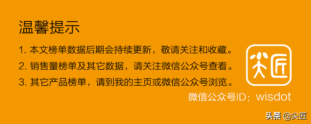 豆浆机排行榜10强，全国豆浆机排行榜10强（2021年1季度TOP50爆款榜单透秘）