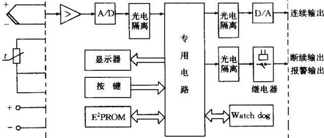 空气的介电常数，各种材料介电常数（空调自控系统中常用器件）
