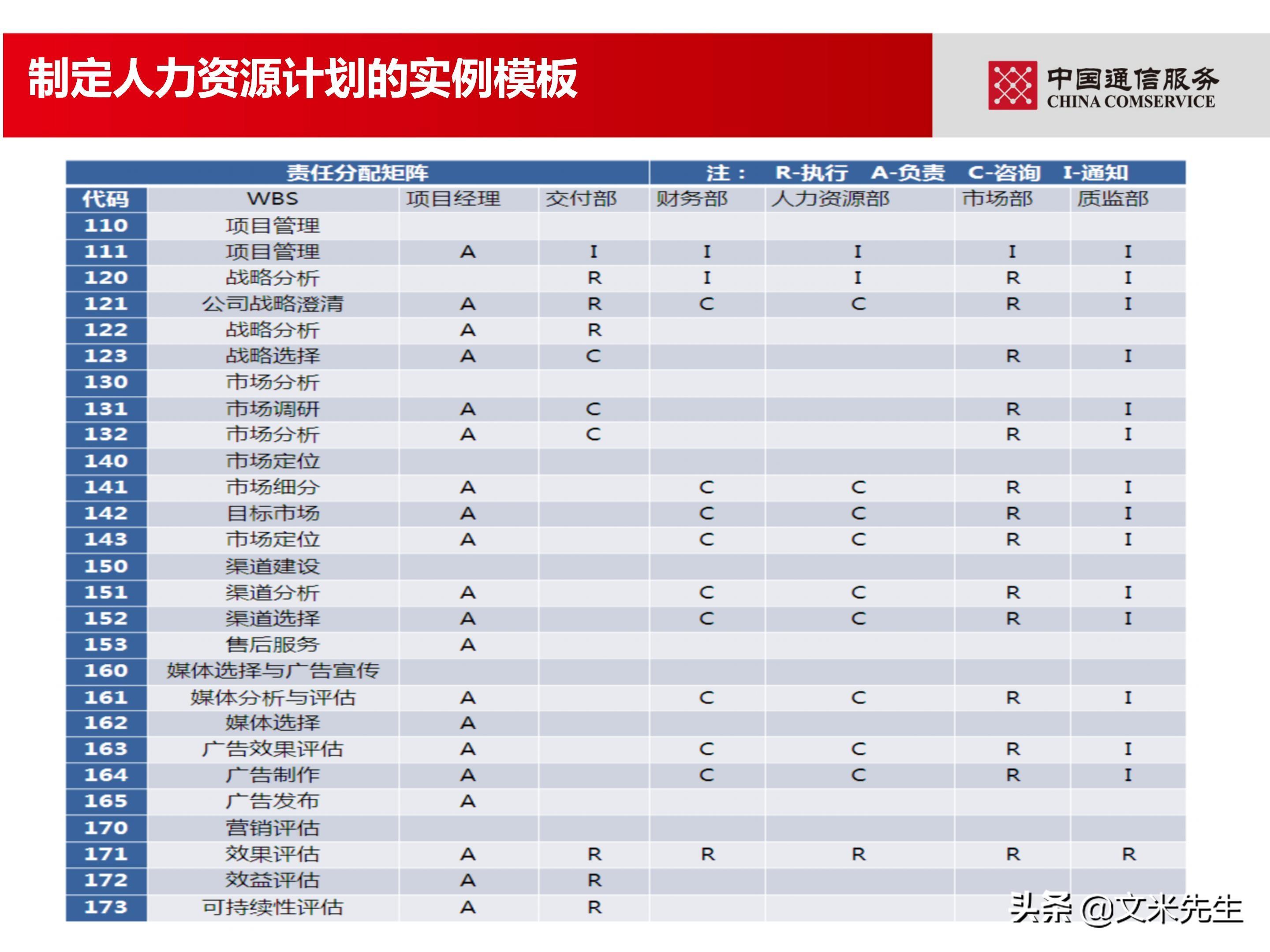 培训经理认证（国企项目管理如何培训）