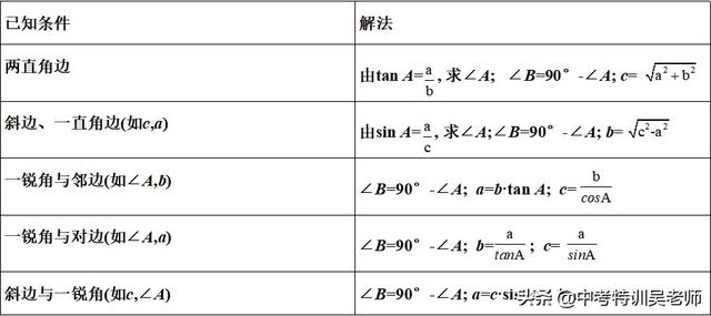tan90度等于多少，tan90度等于多少到底是什么梗（2021届锐角三角函数知识点考点与解直角三角形综合运用）