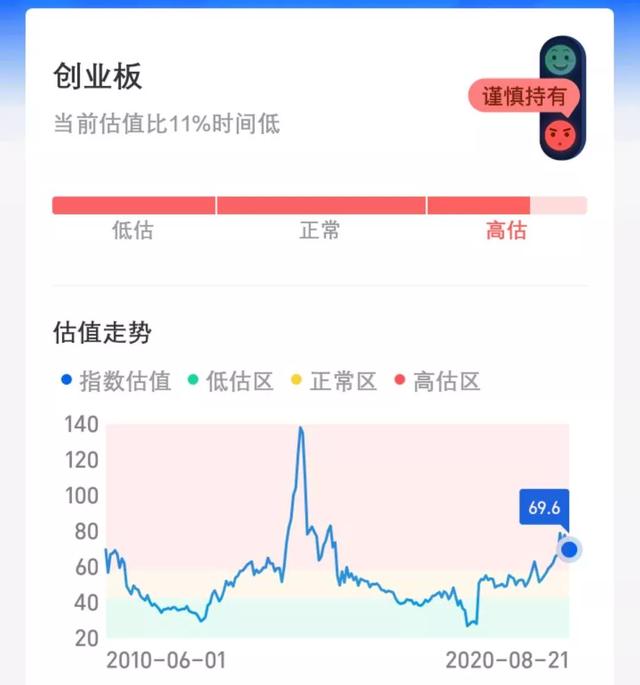 支付宝基金如何卖出十分之一收益，支付宝基金要卖出才有收益吗？