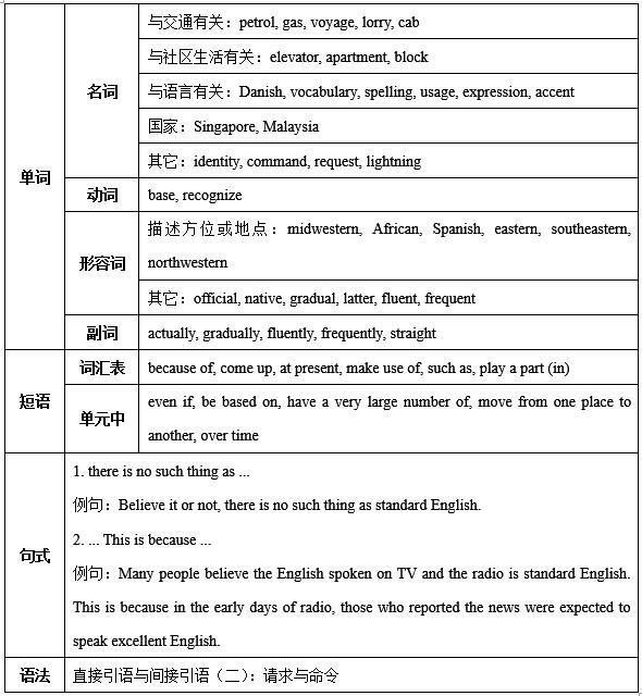 information是什么意思，info是什么意思（1-5单元知识点归纳）