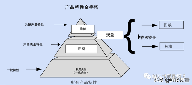 ptc电热元件，什么是PTC电热元件（如何识别特殊特性）