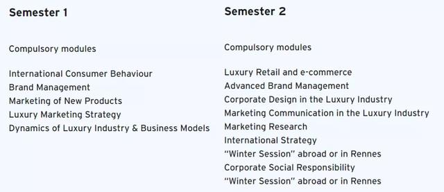法国奢侈品管理专业，留学法国奢侈品管理专业哪所大学好（左手Dior右手Chanel成为时代弄潮儿）