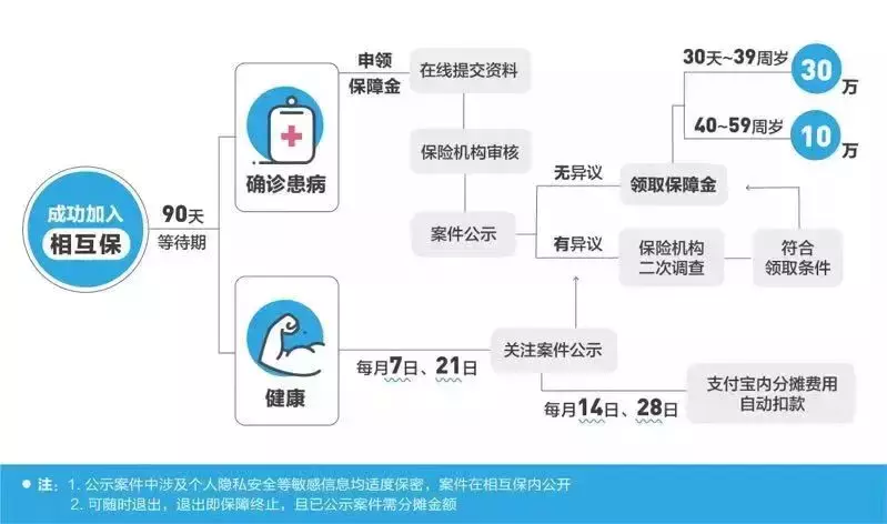 相互宝有用吗(蚂蚁保险是正规保险吗)