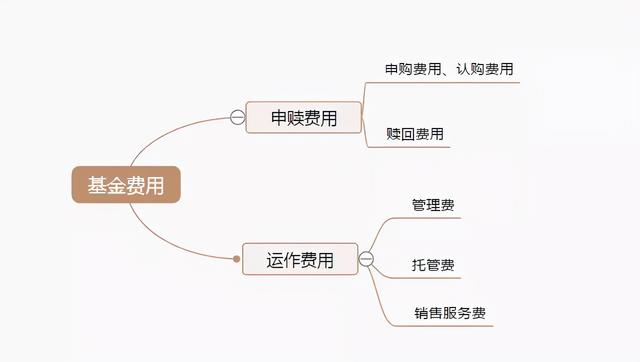 基金持有超過兩年免費贖回嗎怎么操作，基金持有超過兩年免費贖回嗎怎么操作的？