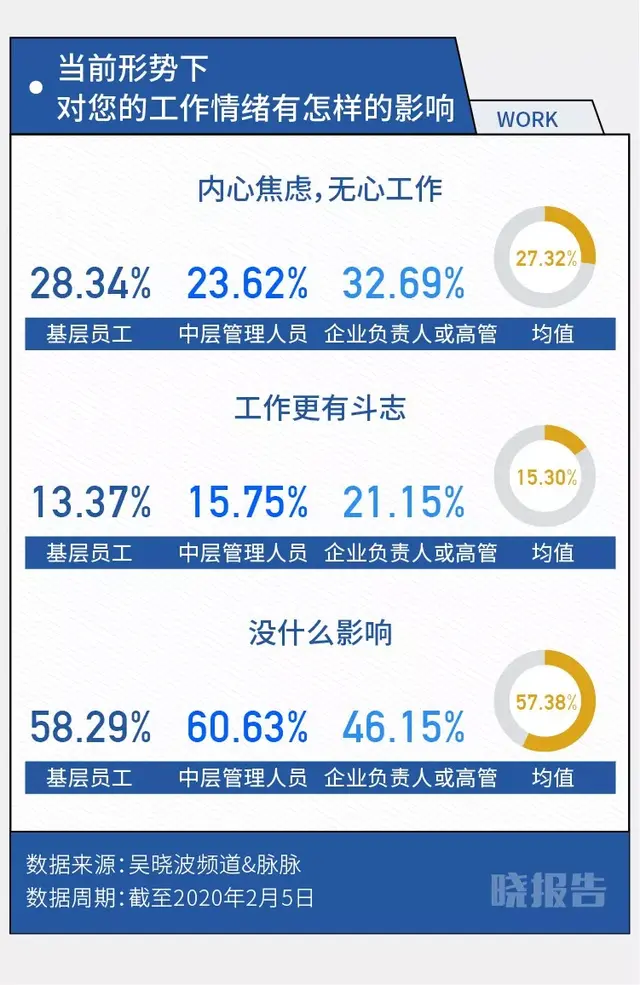 997工作制是什么意思，997工作制度是什么意思（九张数据图里的居家职场人）