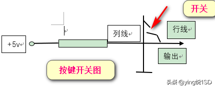 梦见下雪了代表什么什么，梦见下雪是啥（单片机学习第四课——行列式键盘）