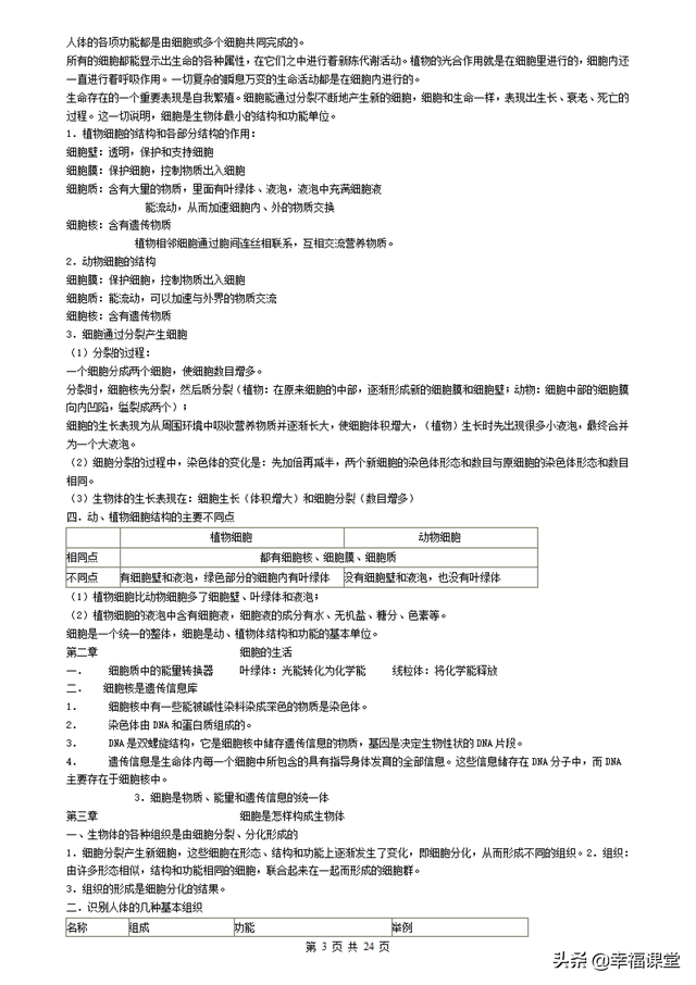 初中生物知识点，初中生物知识点归纳全套（<最全>初中生物知识点归纳汇总）