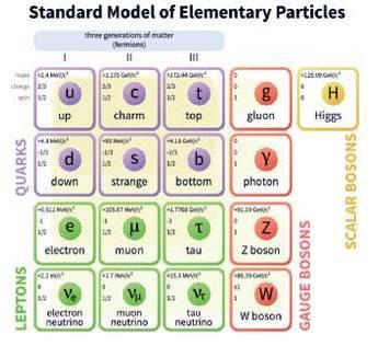 关于统一场理论，统一场论的意义（如果爱因斯坦没有为统一场论浪费）