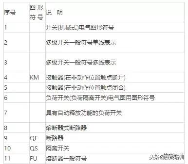 电气设备包括哪些，电气设备包括哪些范围（100多种常用电气符号）