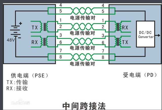 poe供电的特点，什么是POE供电