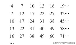 最小的质数是几，最小的偶数是几（千年不朽的探寻之旅）