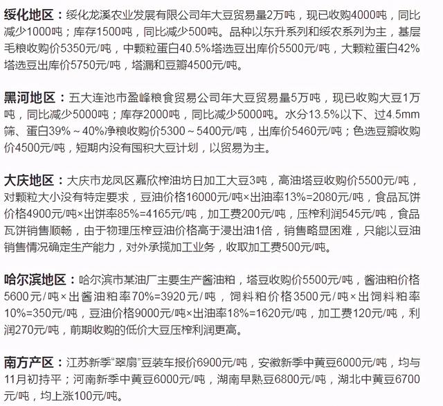 黑龙江大豆价格走势，2022年黑龙江省黄豆价格是多少（东北大豆突破2.8元）