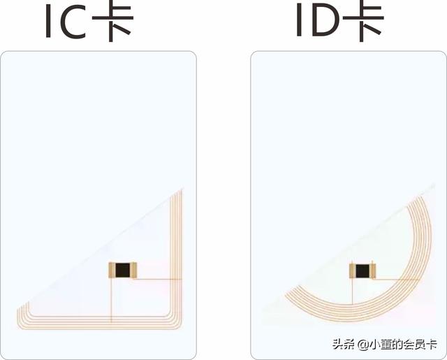 ic卡与id卡有什么功能上的区别，IC卡与ID卡的区别是什么