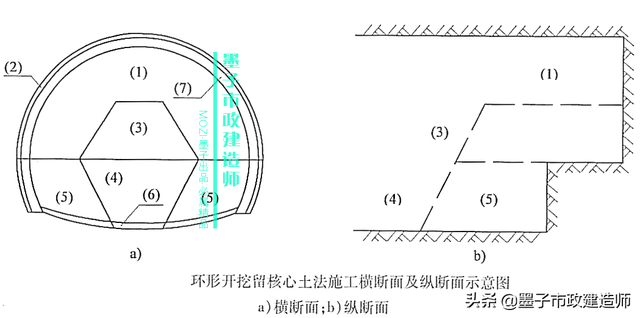 浅埋暗挖法与掘进方式，2K313031喷锚暗挖法的掘进方式选择·2020年二建市政精讲课程