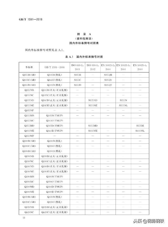 q345c是什么材质，q345c是什么材质的钢材（取消钢材Q345钢由Q355钢替换）