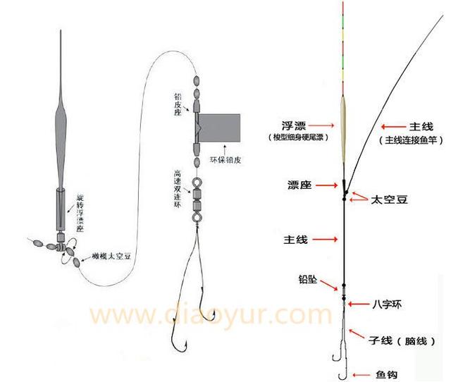 鱼竿和鱼线的绑法全套教程，鱼线种类及线组的绑法详细图解