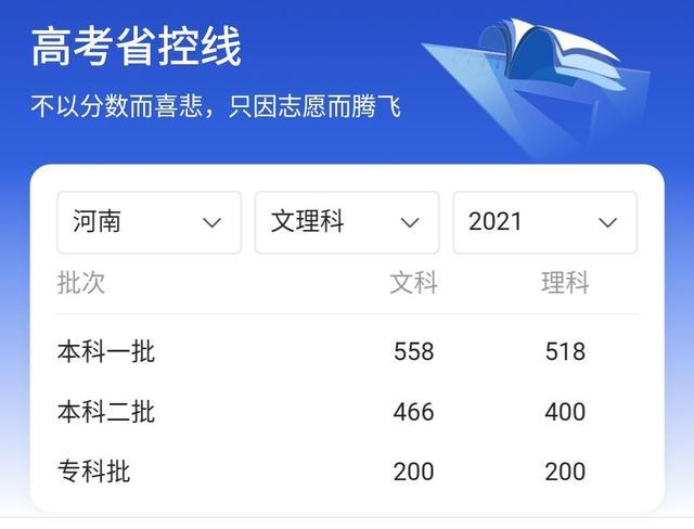 河南专科分数线，2021年河南专科录取分数线（河南省高职高专录取现状）