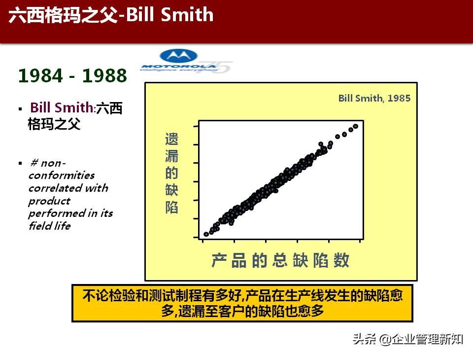 六西格玛咨询（精益管理）