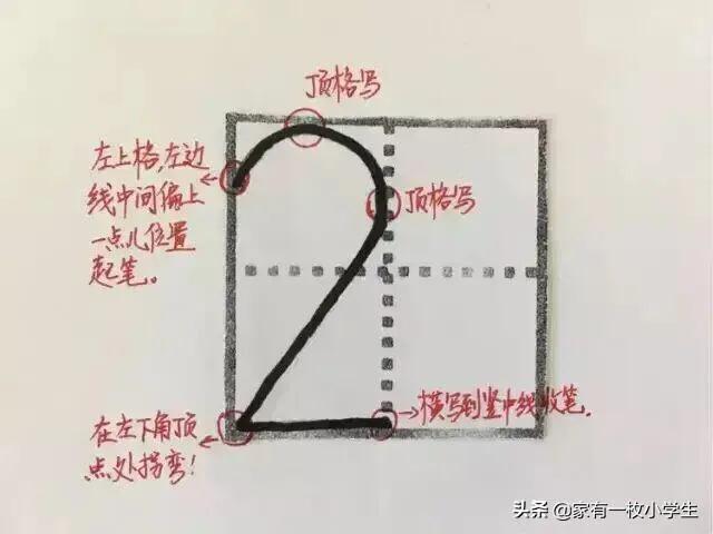 田字格本写数字的格式，田字格数字书写方法