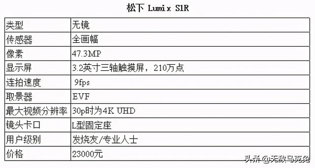 全画幅相机推荐，全画幅单反相机排行（2021年最佳全画幅相机）