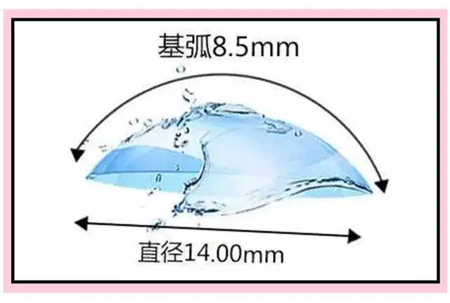 半年抛是什么意思，隐形眼镜半年抛是什么意思（千万不要这样戴美瞳）