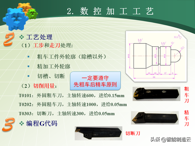 初学者学数控编程的步骤，数控编程小白从0基础到编写复杂程序—用案例详细说明