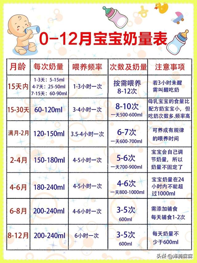 新生儿30天奶量标准表图，1-30天新生儿母乳奶量标准（新生儿过度喂养的6个表现）