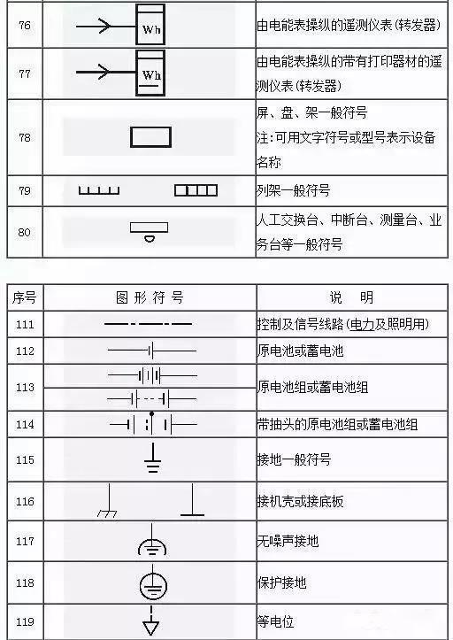 水电图纸符号大全，水电图纸符号大全图解（这份电气工程图形符号大全快收藏）