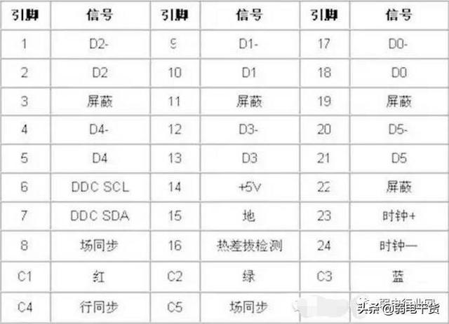 vga线接法图解，VGA接头焊接方法（最全VGA、DVI、PS/2、USB接头焊接方法）