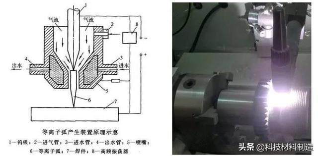 电渣焊的特点是什么，电渣焊主要缺点是（电弧、电阻、钎焊、摩擦、超声焊接。。。）
