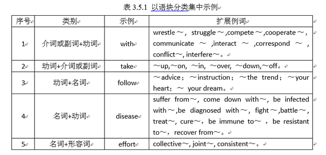 抓手的近义词，统领、抓手的近义词（“直接、集中、重复”式词汇复习策略）