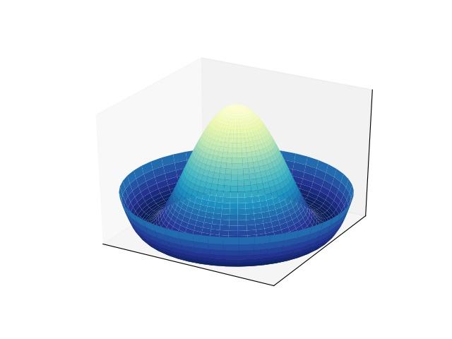 pandas折线图，如何使用Python的Pandas库绘制折线图（见识matplotlib）