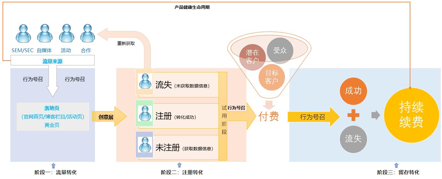 b端产品运营怎么做（b端产品运营的4大思路解析）