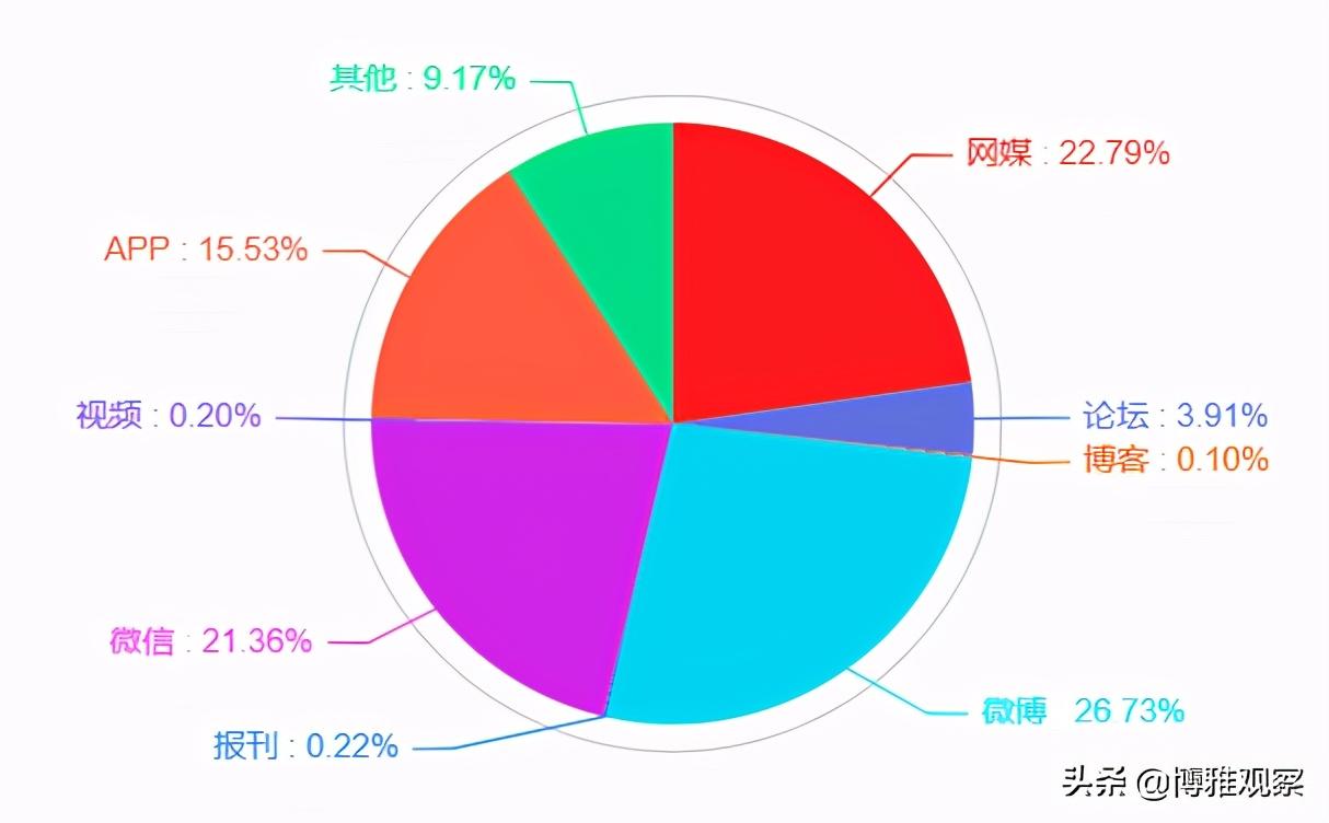 博雅观察（退出家长群）