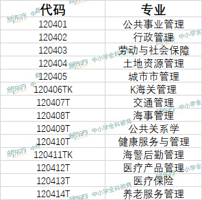 公共事业管理专业（公共管理专业毕业后可以当公务员）
