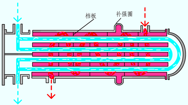 传热方式有哪几种，九种换热器的工作原理详解