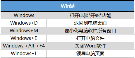 学会这55个快捷键，别让速度限制你的工资，建议低调收藏高调使用