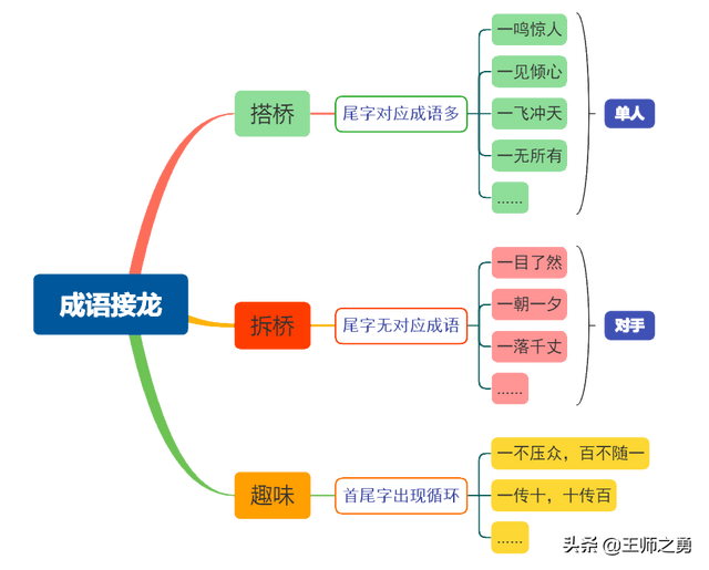 空空如也成语接龙，空空如也成语接龙怎么接