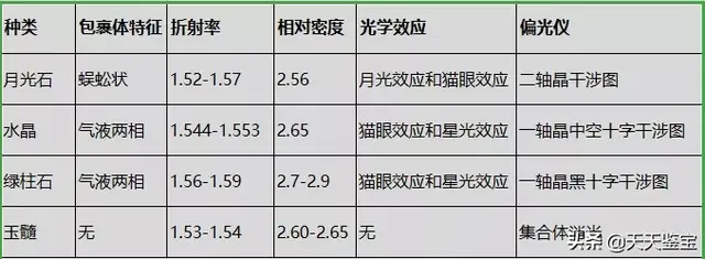 正长石和斜长石的主要区别，正长石化学式（长石族——一个庞大的宝石家族）