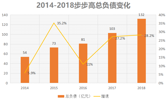 心连心超市（首家民营连锁超市上市企业）